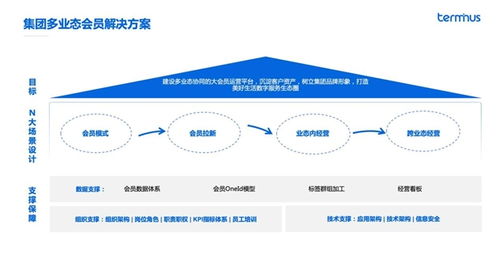 轉(zhuǎn)型破局 數(shù)字化會員體系如何重塑企業(yè)核心競爭力