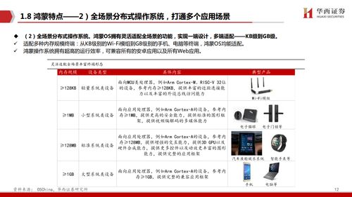 華西證券 鴻蒙出鞘,劍指生態(tài) 